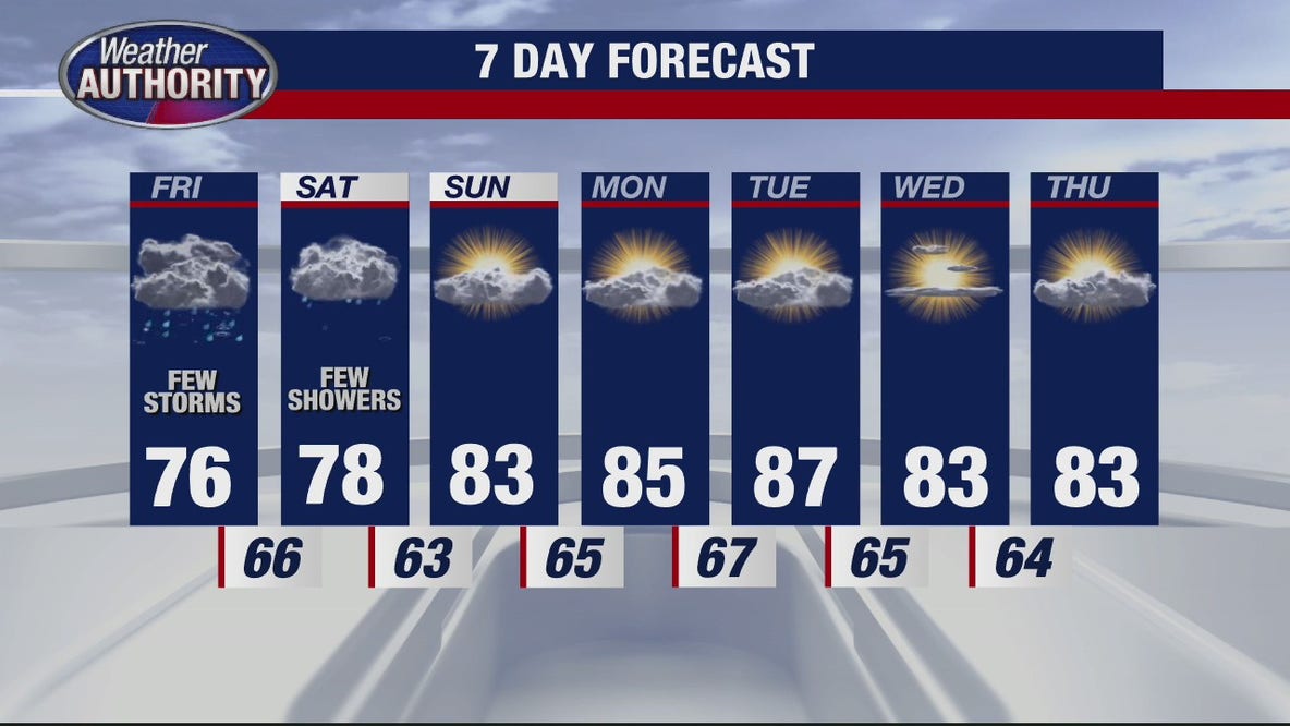 Spotty storms overnight into Friday